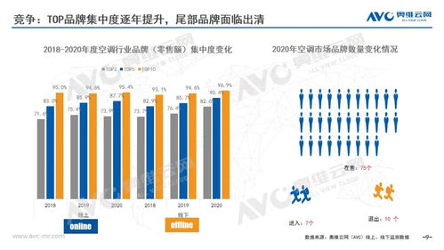 2020年中国空调市场年度报告 技术引领升级，智能化与健康功能成发展新引擎