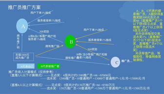 微逛科技 共享技能推广期，诚邀您的加盟合作