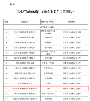喜报！长沙格力获评“国家级工业产品绿色设计示范企业”，以创新技术引领绿色制造新标杆